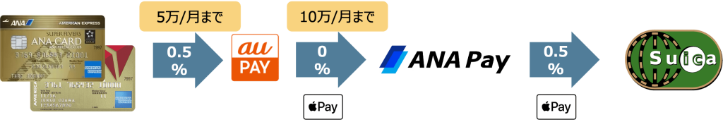 suicaルート