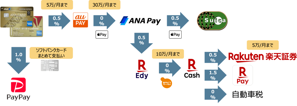 クレカ決済ルート